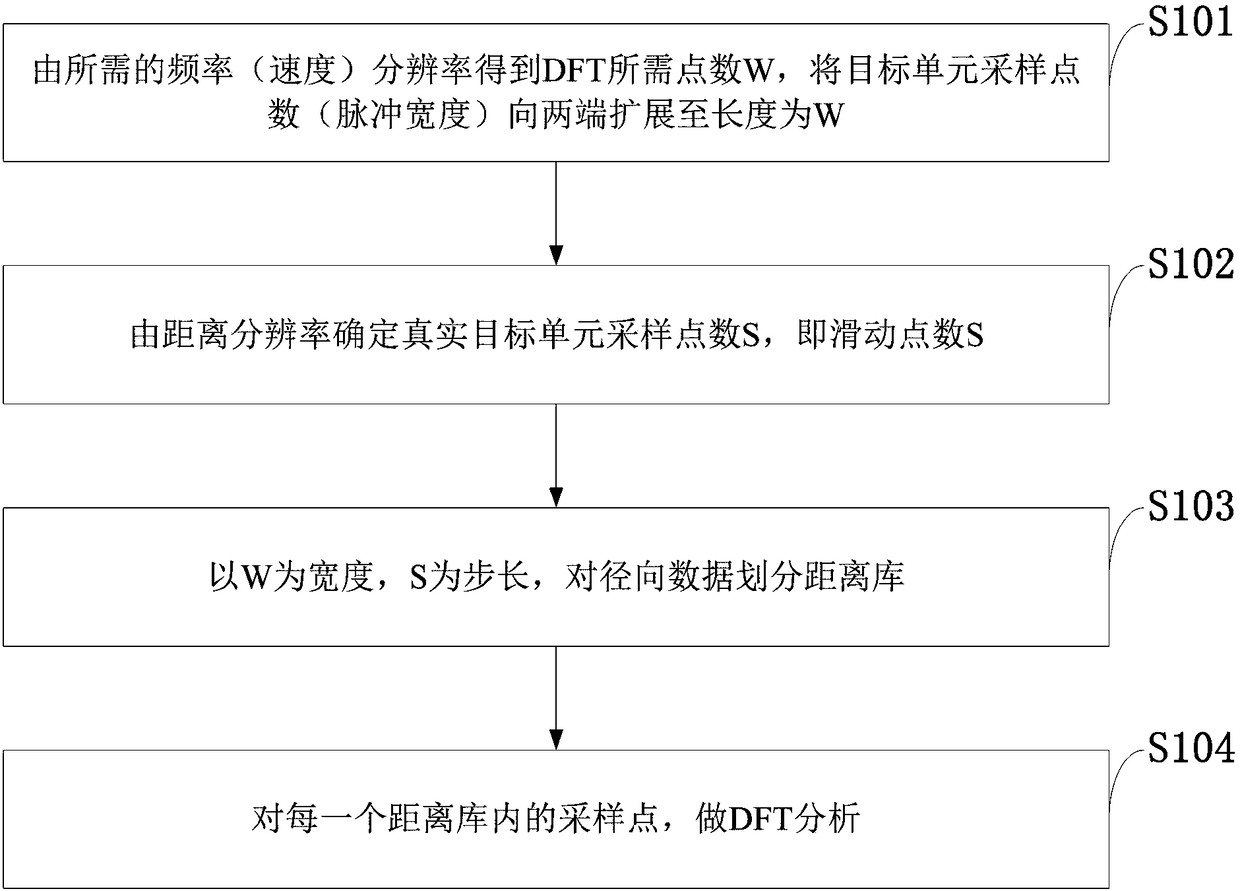 A Sliding Window DFT Method for Coherent LiDAR Spectrum Analysis