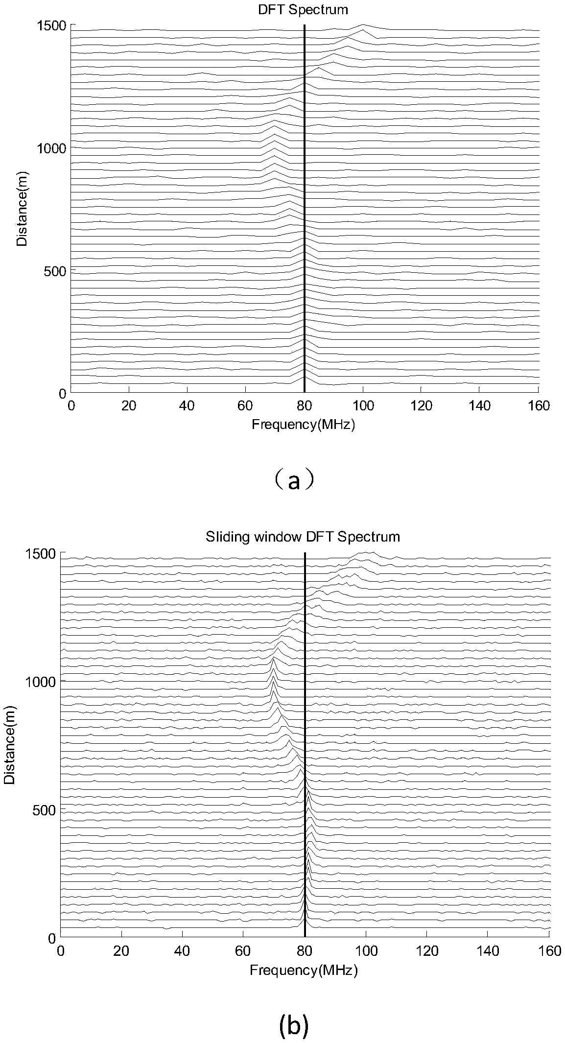 A Sliding Window DFT Method for Coherent LiDAR Spectrum Analysis