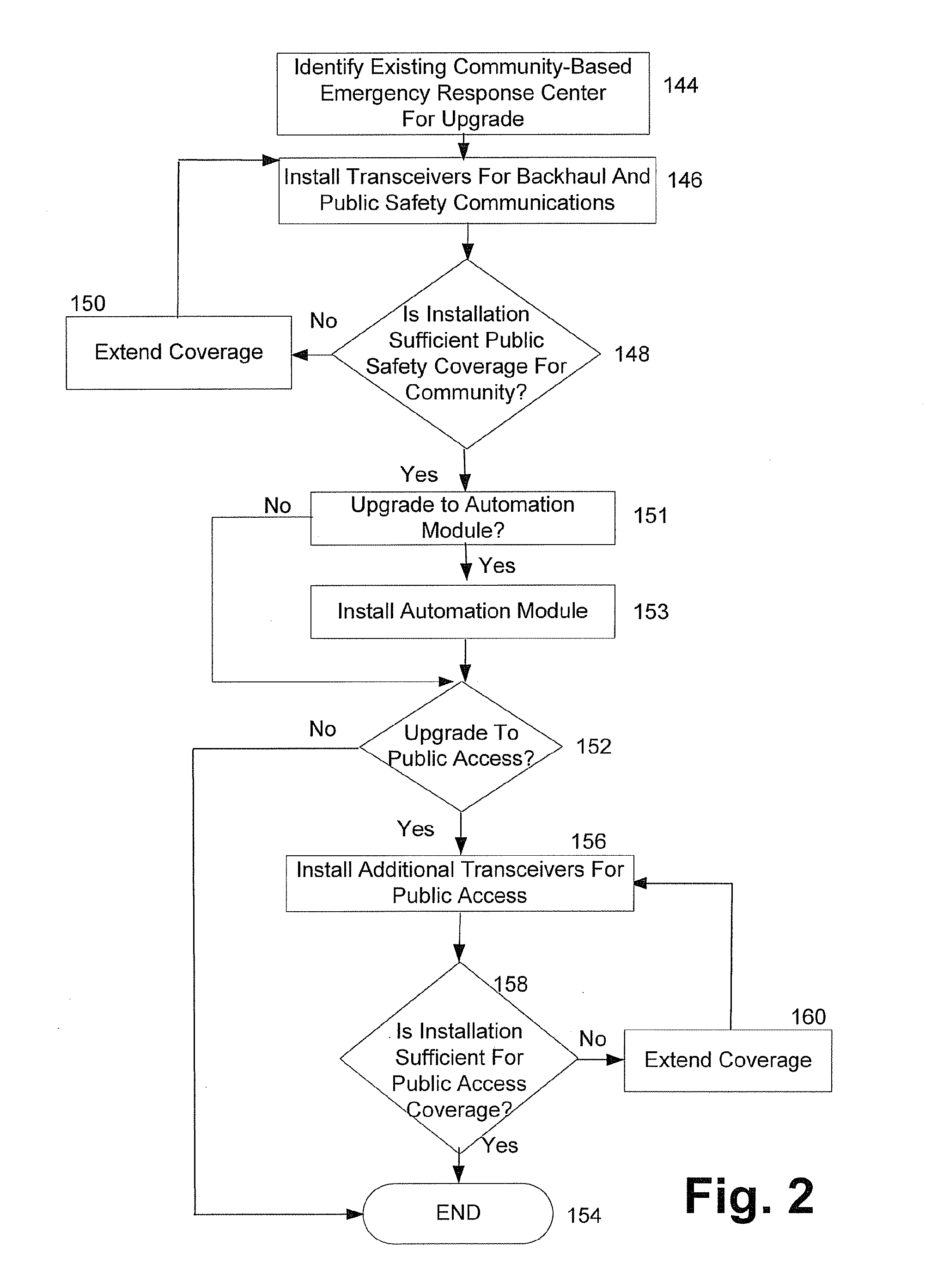 Networked fire station management