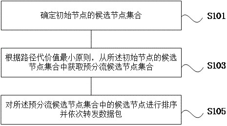 Method and device for balancing load of distribution circuit and storage medium