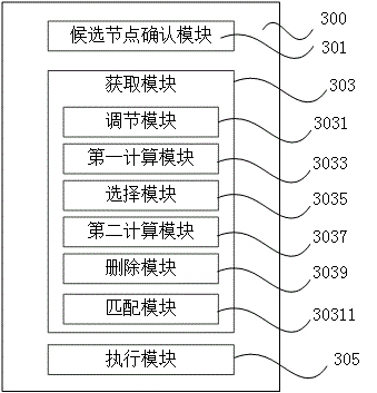 Method and device for balancing load of distribution circuit and storage medium