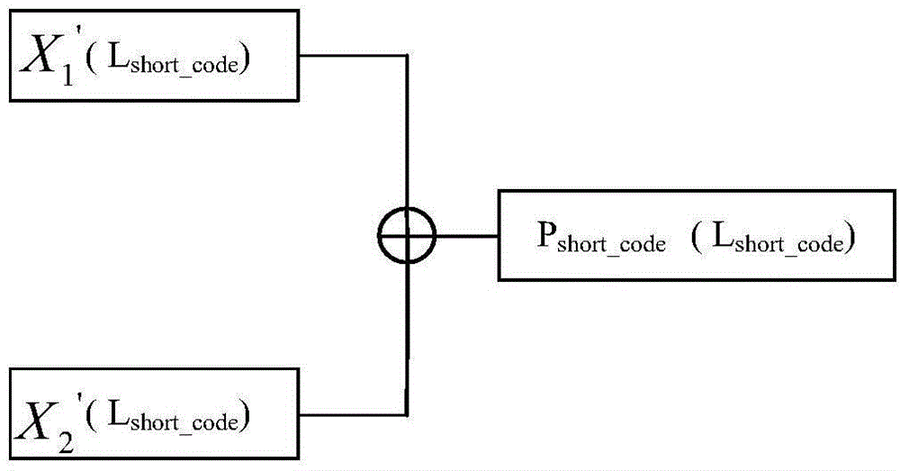 Beidou space-based high-precision real-time positioning method