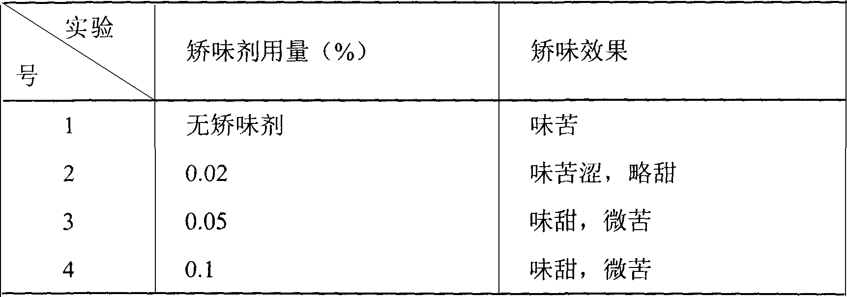 Quality Controlling method of Qianlieshule preparation