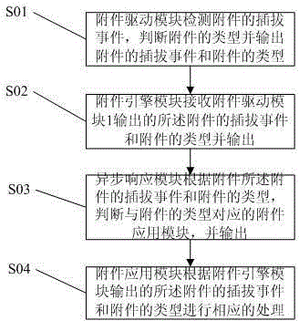 Mobile terminal and management method of mobile terminal to external interposer attachment