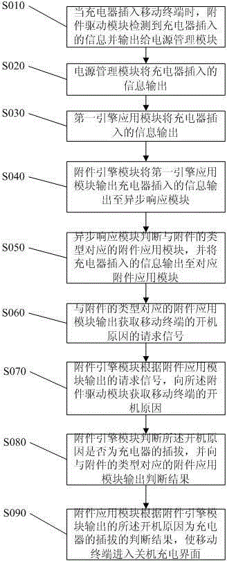 Mobile terminal and management method of mobile terminal to external interposer attachment