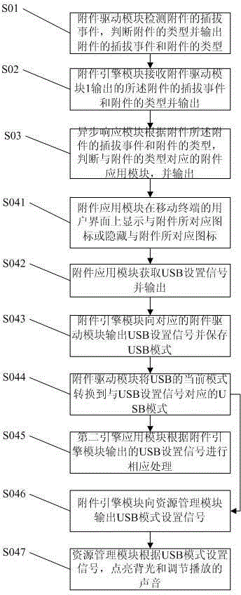 Mobile terminal and management method of mobile terminal to external interposer attachment