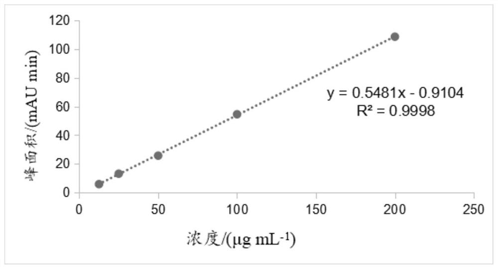 A kind of 1-trifluoromethyl cinnamyl alcohol derivative and its preparation method and application