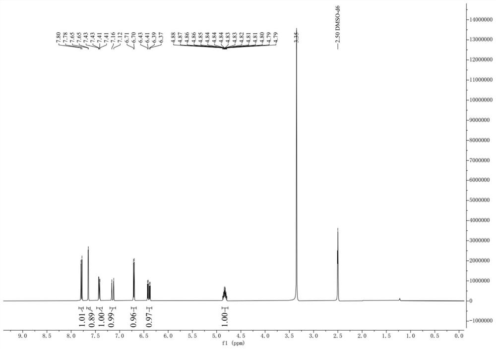 A kind of 1-trifluoromethyl cinnamyl alcohol derivative and its preparation method and application