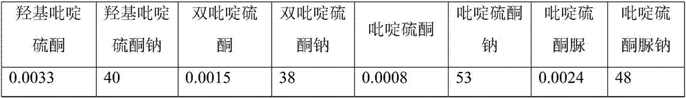 Domestic sterilizing agent and application thereof