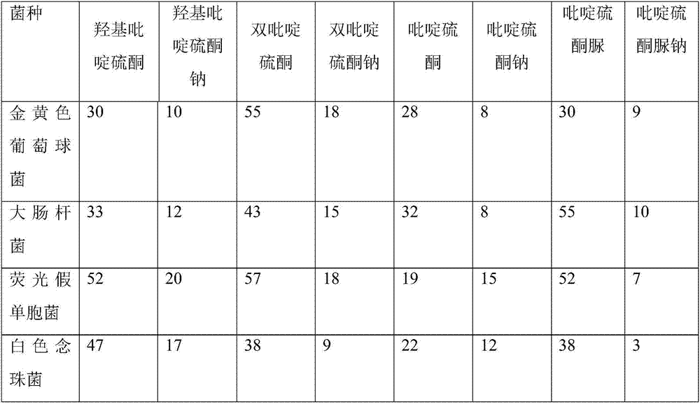 Domestic sterilizing agent and application thereof