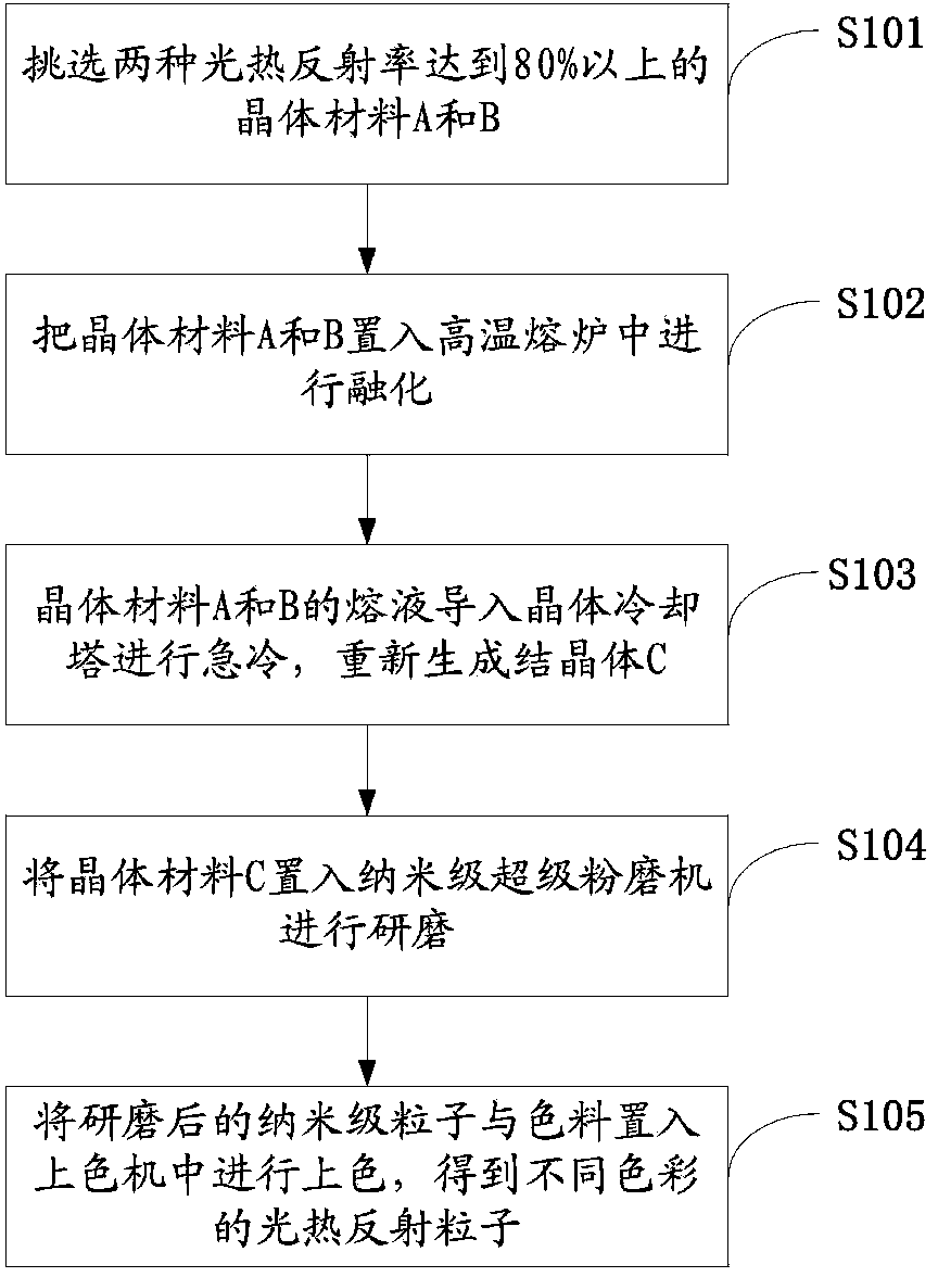 Color cooling road surface and construction method thereof