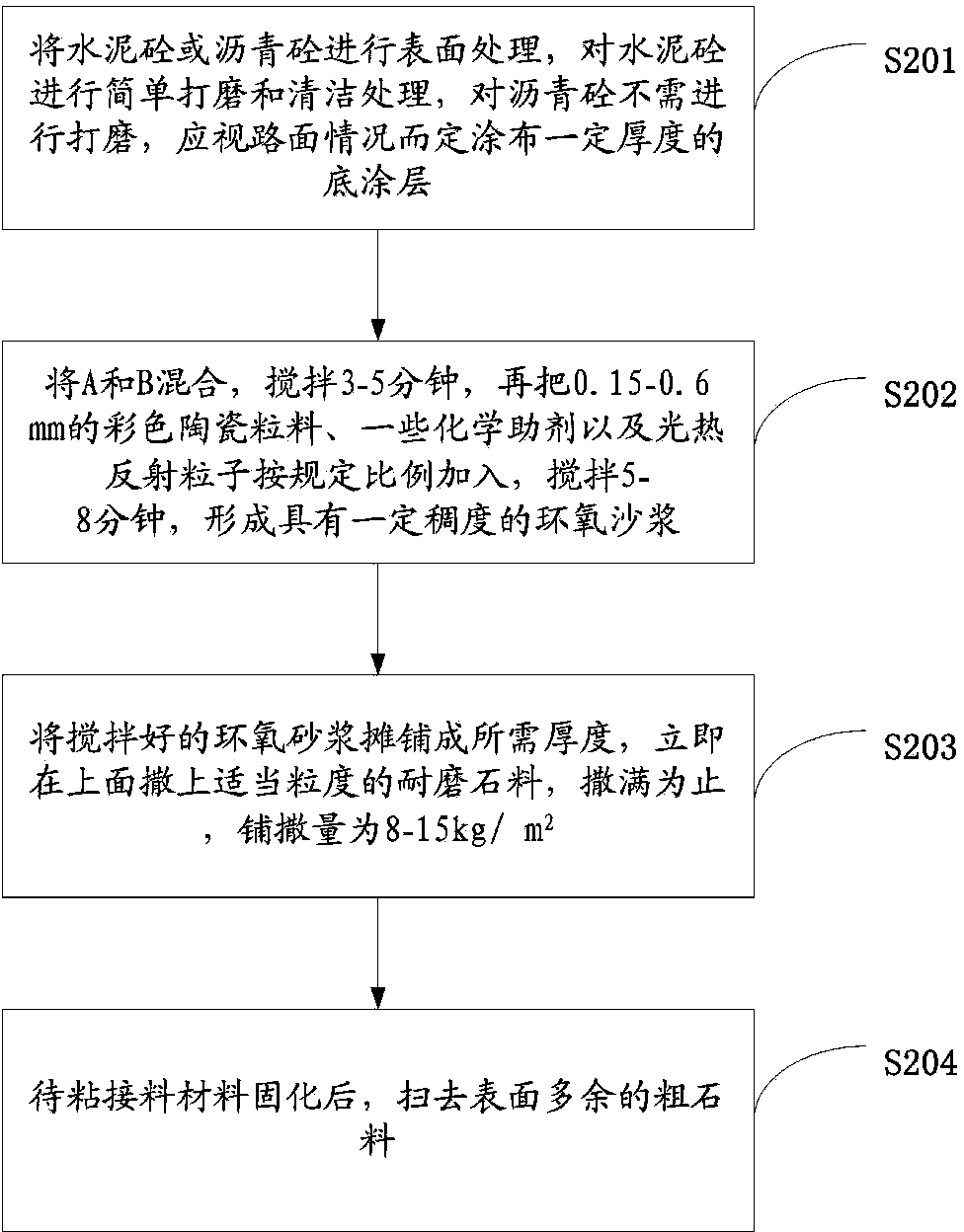 Color cooling road surface and construction method thereof