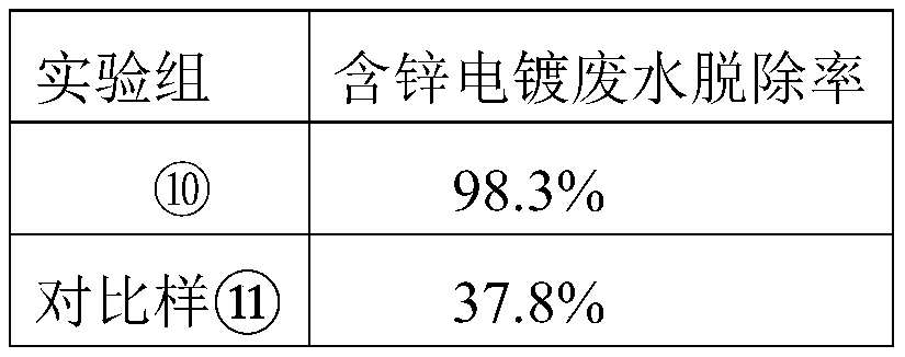 Alkali-modified high specific surface area alumina material and its preparation method and application