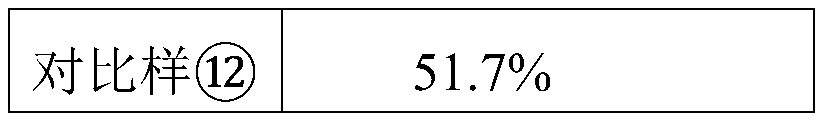 Alkali-modified high specific surface area alumina material and its preparation method and application