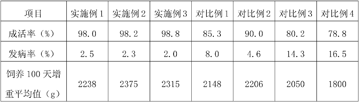 Breeding method for reducing morbidity of rabbits