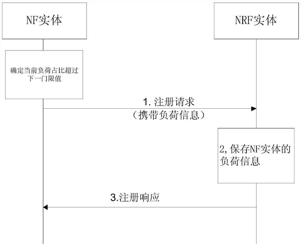 Information transmission method and device, computer storage medium