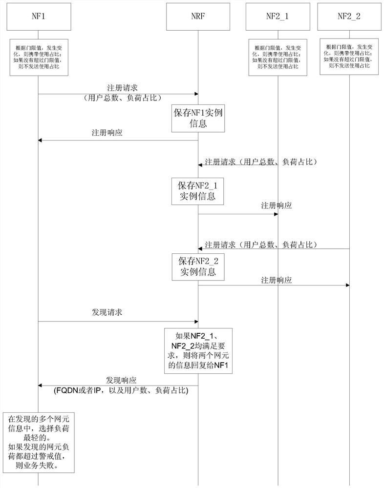 Information transmission method and device, computer storage medium