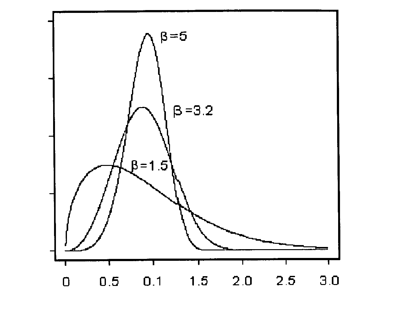 Dynamic maintenance plan for an industrial robot