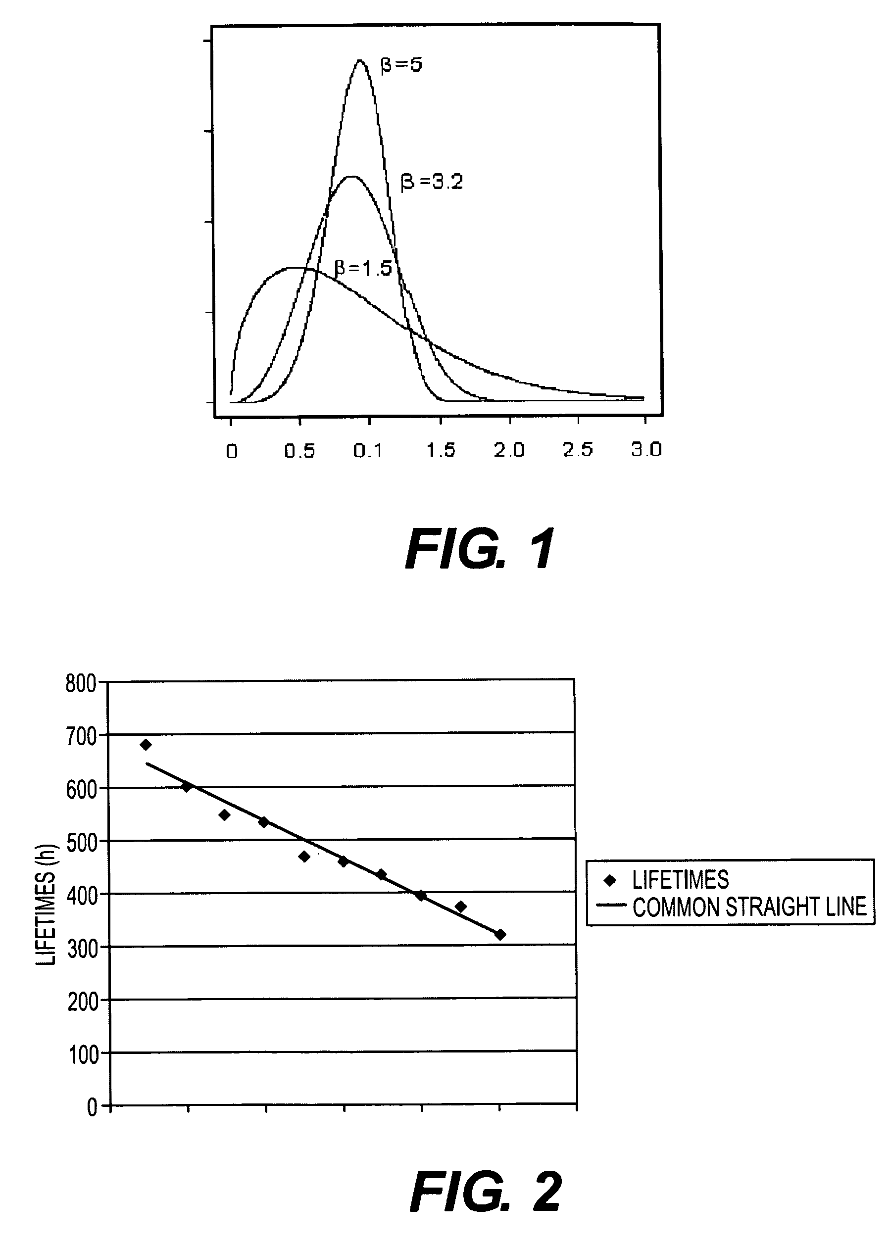 Dynamic maintenance plan for an industrial robot