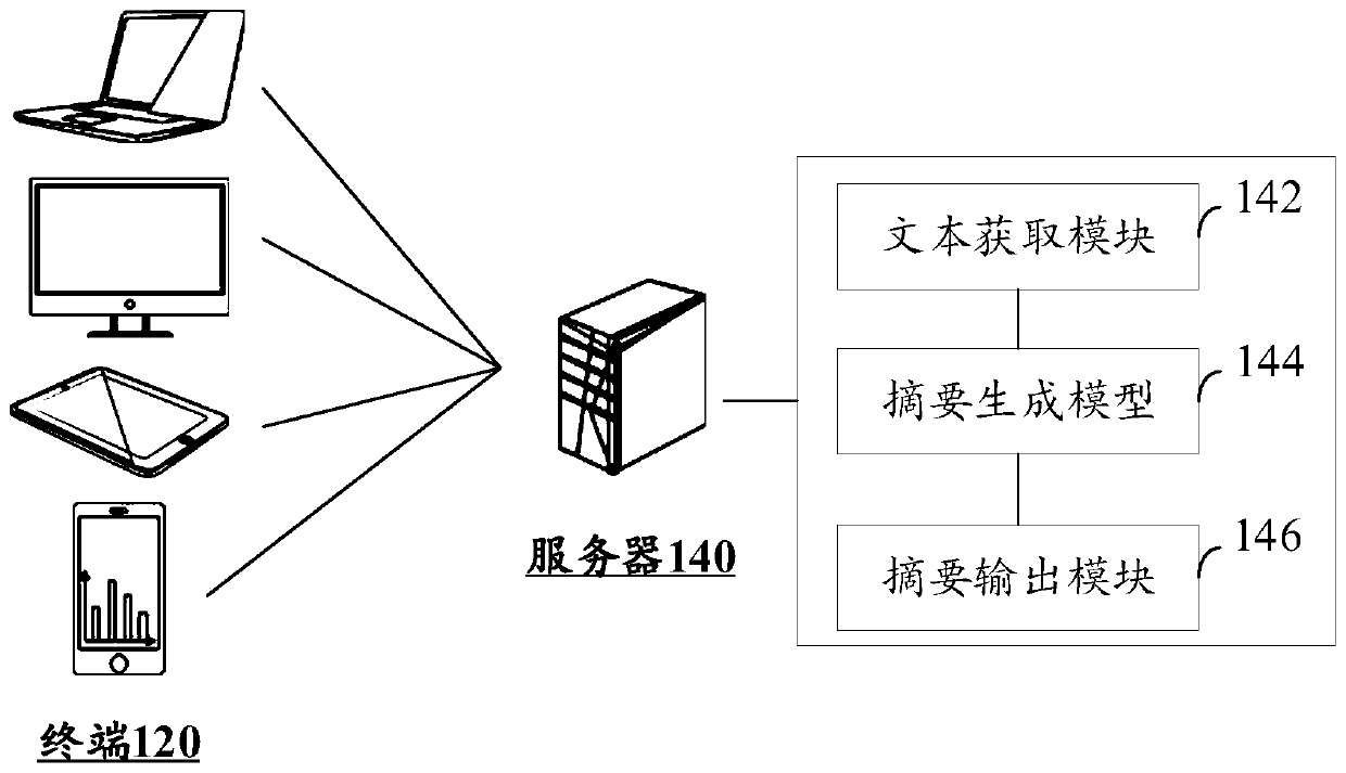 Text abstract generation method and device, text abstract training method and device, equipment and medium