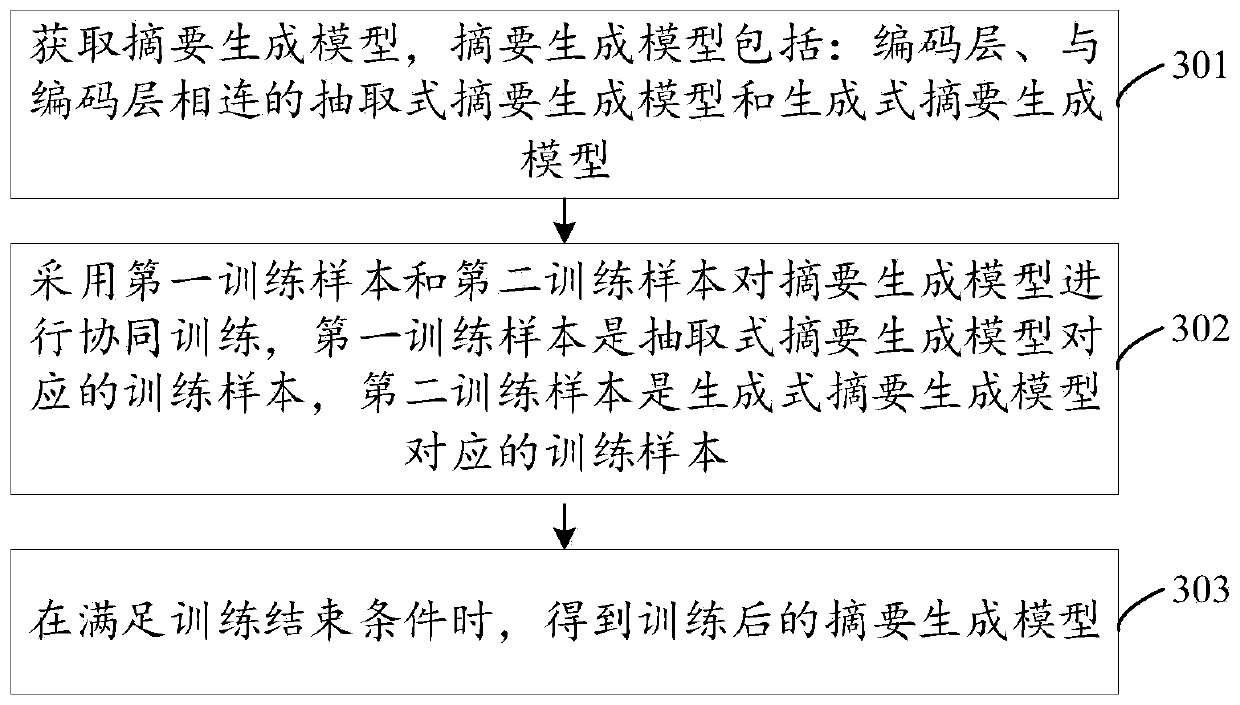 Text abstract generation method and device, text abstract training method and device, equipment and medium