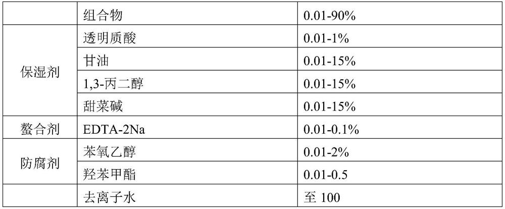 Composition for resisting wrinkles, removing dark circles and removing eye bags and application thereof