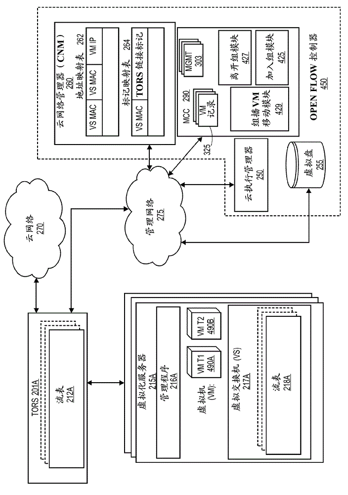 IP multicast service join process for MPLS-based virtual private cloud networking