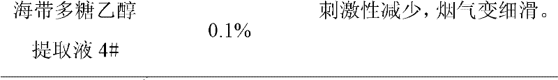 Preparation method and application of ethanol extract of laminarin