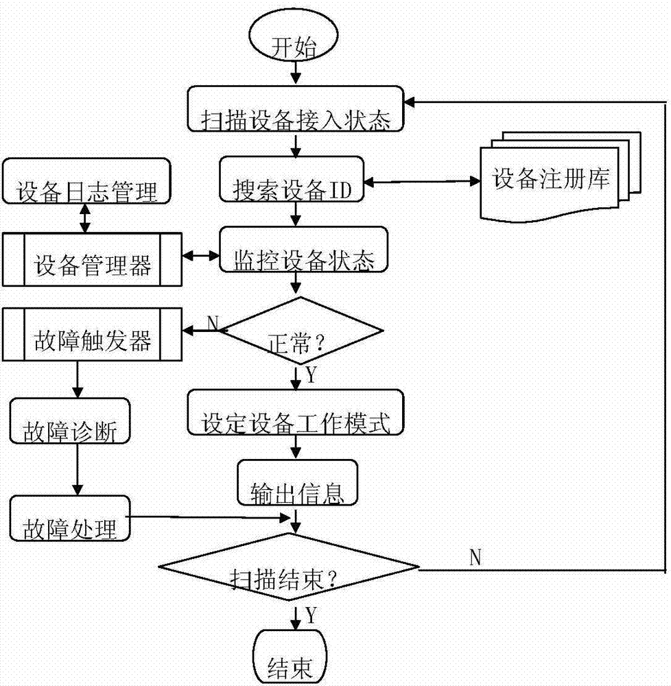 Internet of Things intelligent gateway