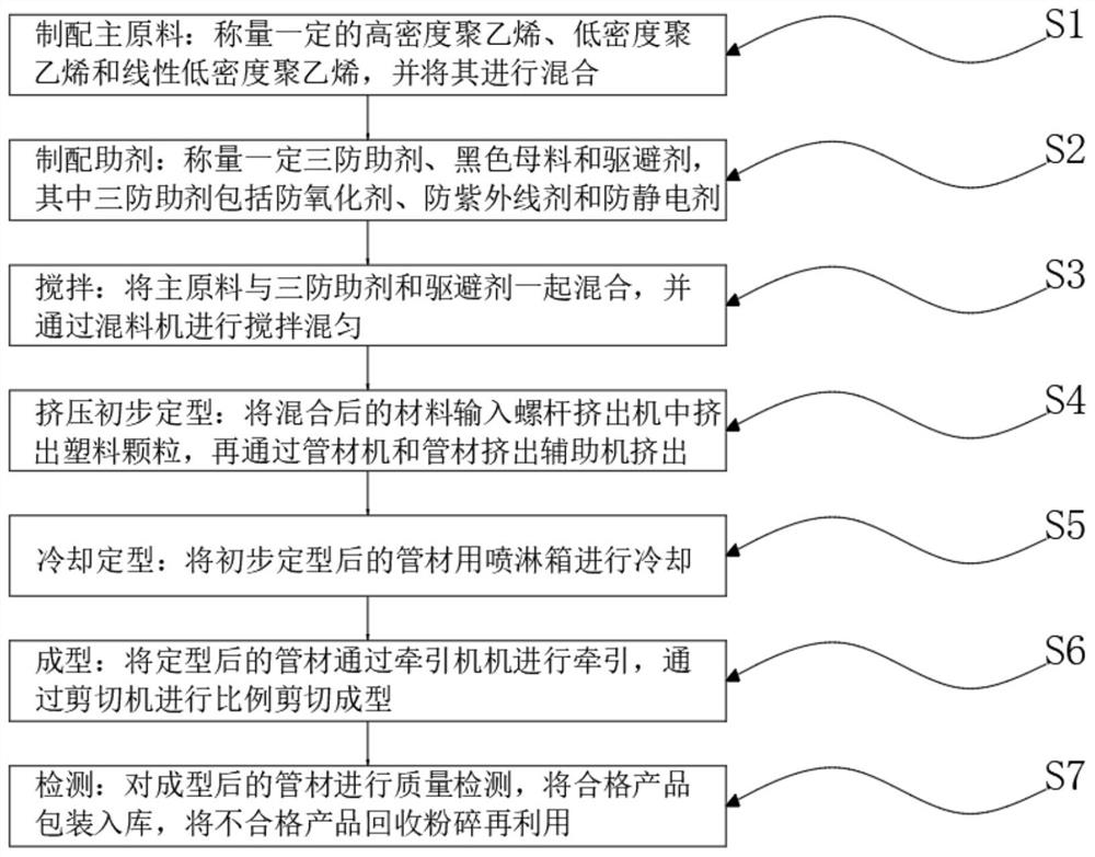 A kind of agricultural thin-walled microdropper and its manufacturing method