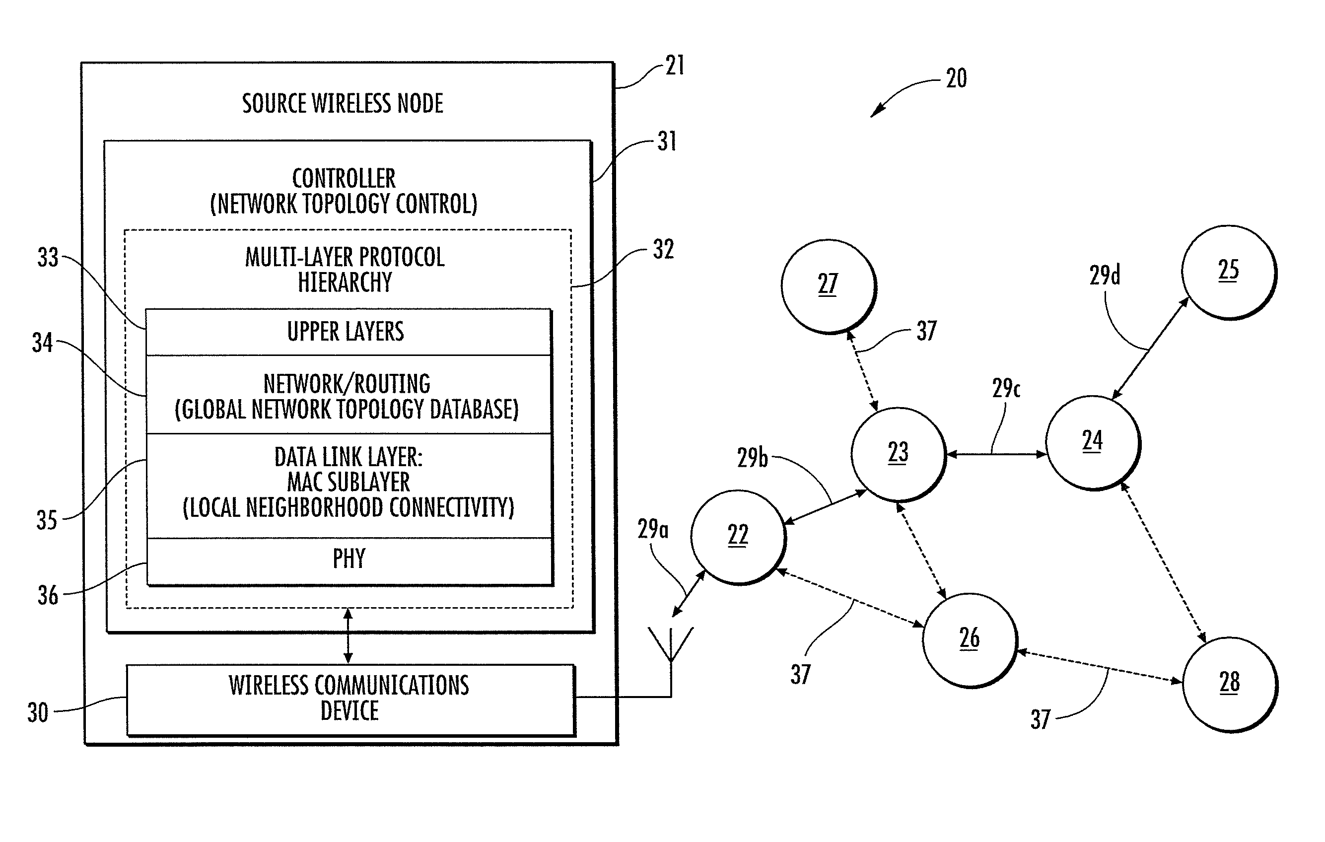 Network layer topology management for mobile ad-hoc networks and associated methods