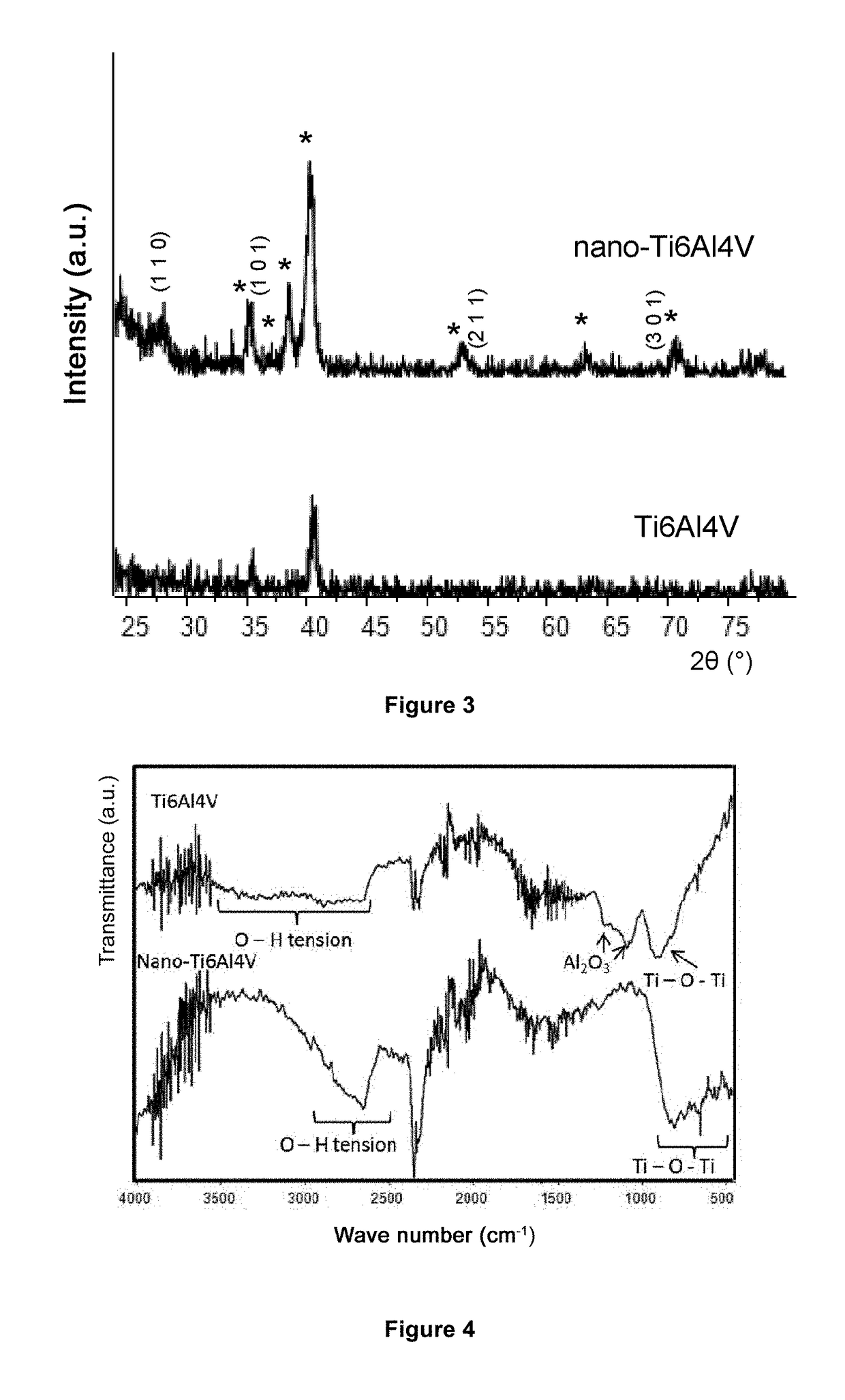 Biocompatible implants made of nanostructured titanium with antibacterial properties