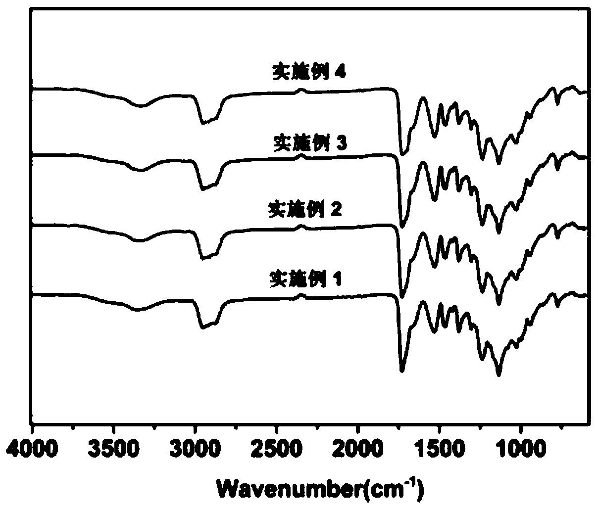 Preparation method for waterborne polyurethane binder and lithium-ion battery anode slurry containing waterborne polyurethane binder