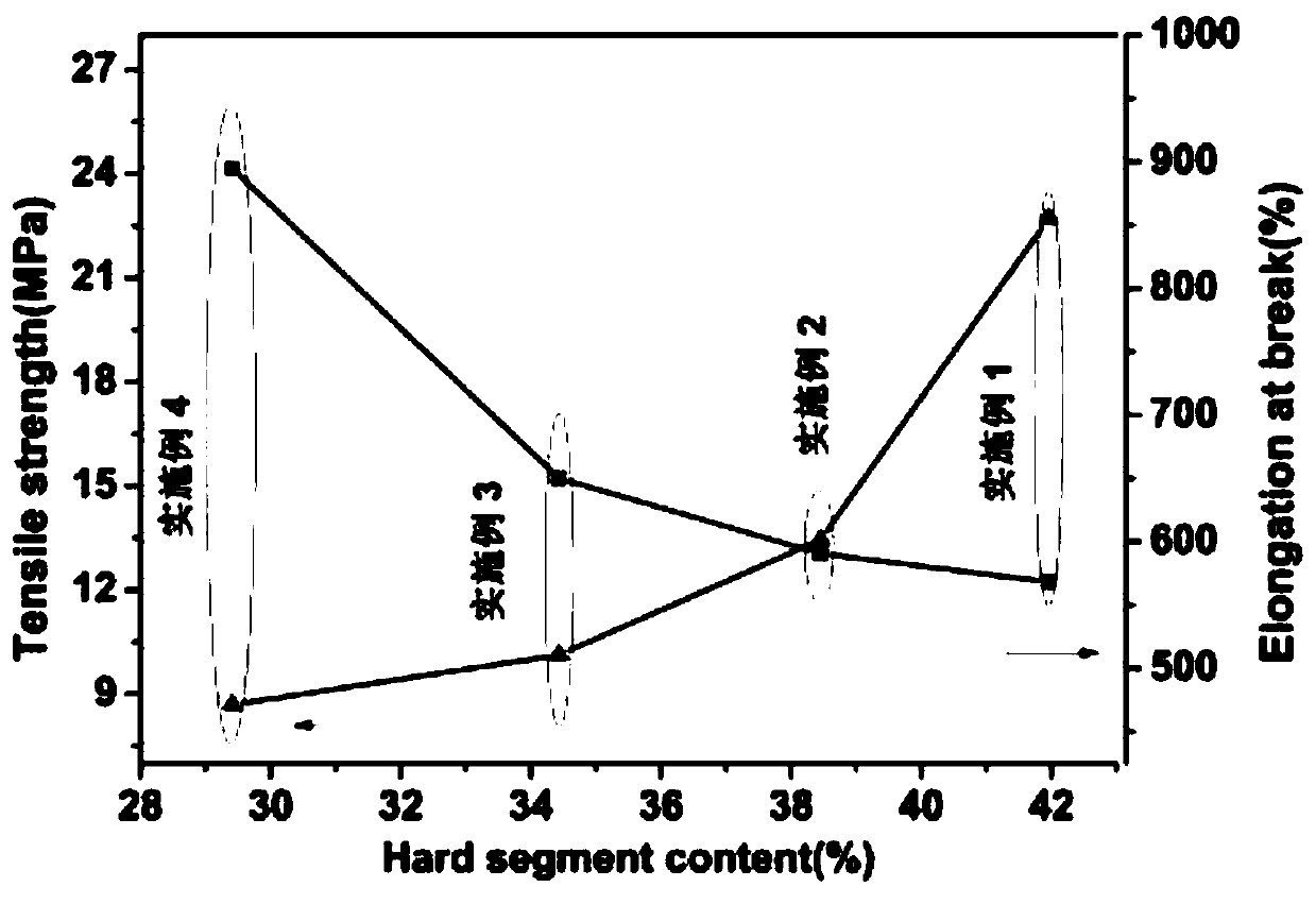 Preparation method for waterborne polyurethane binder and lithium-ion battery anode slurry containing waterborne polyurethane binder