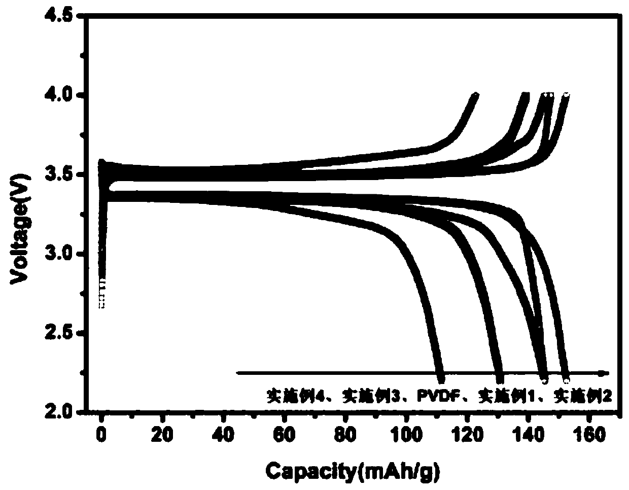 Preparation method for waterborne polyurethane binder and lithium-ion battery anode slurry containing waterborne polyurethane binder