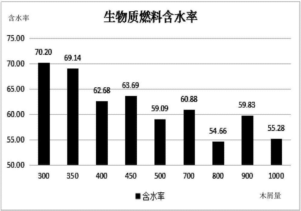 Production method of a sludge biomass mixed fuel