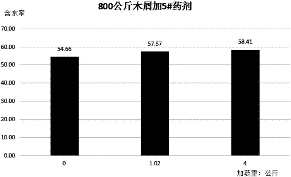 Production method of a sludge biomass mixed fuel