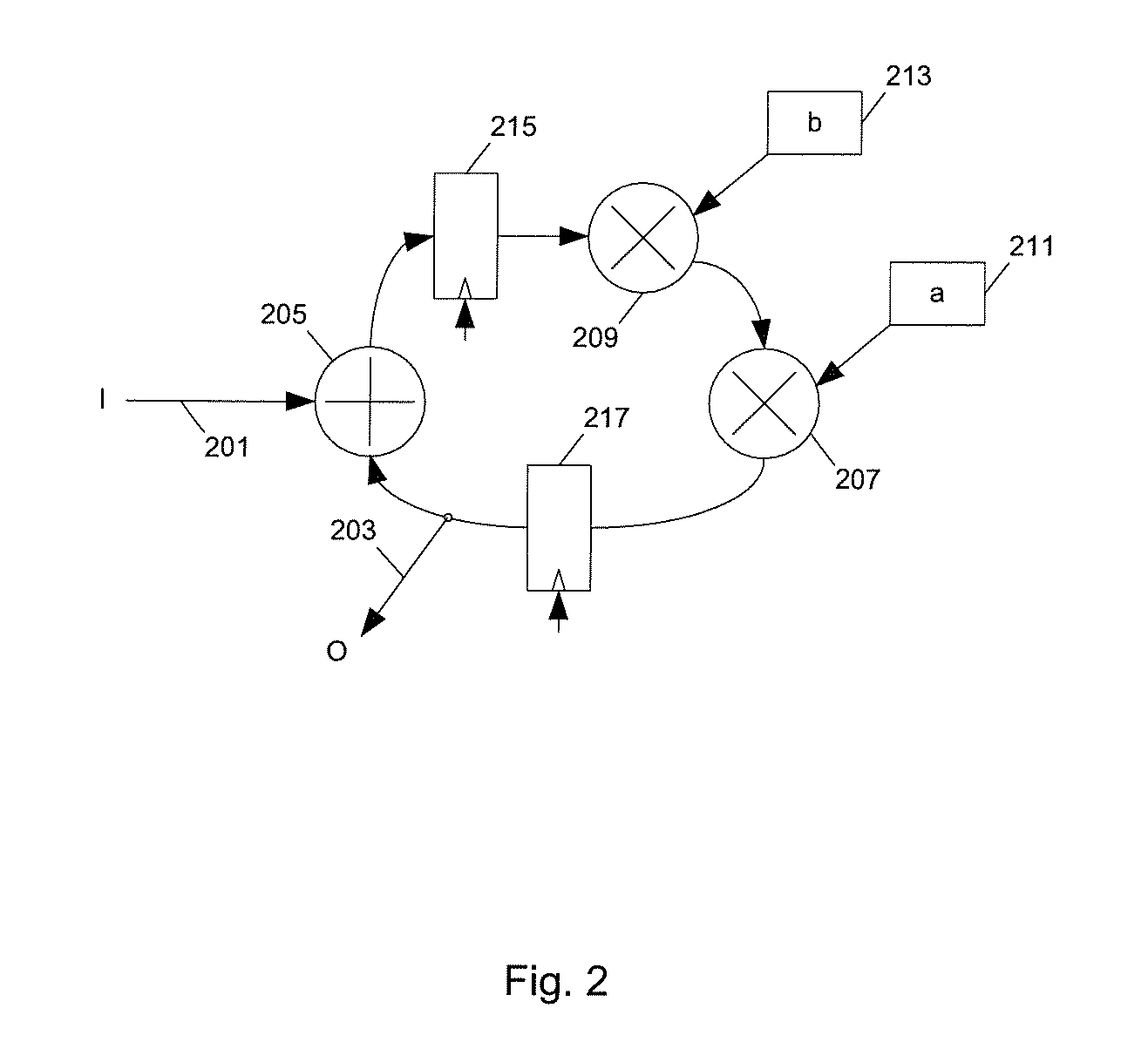 Method and apparatus for synthesizing pipelined input/output in a circuit design from high level synthesis