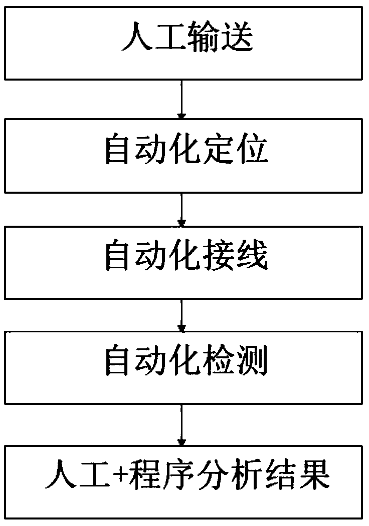 Semi-automatic detection method for withstand voltage test of high-voltage transformer