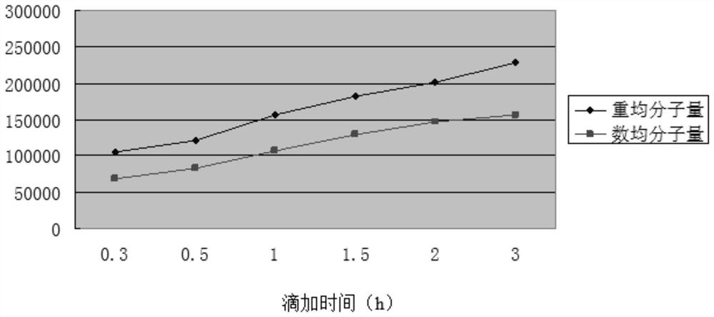 Preparation method of ferric carboxymaltose