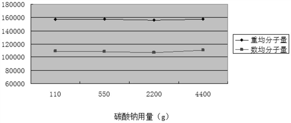 Preparation method of ferric carboxymaltose