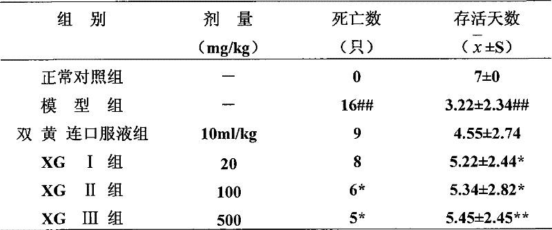 Uses and preparations of common camptotheca fruit glycosides of common camptotheca fruit extract