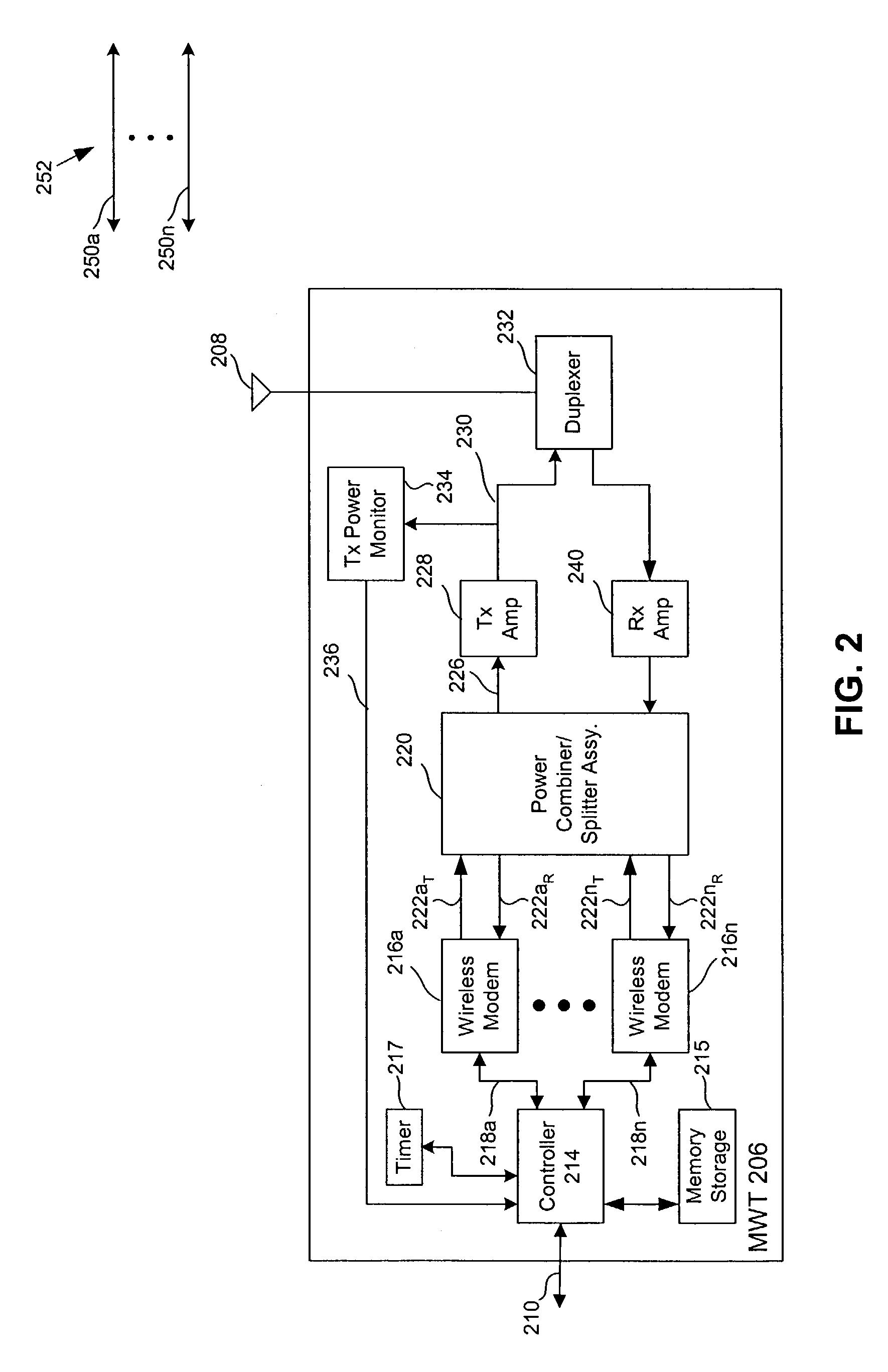 Wireless terminal operating under an aggregate transmit power limit using multiple modems having fixed individual transmit power limits