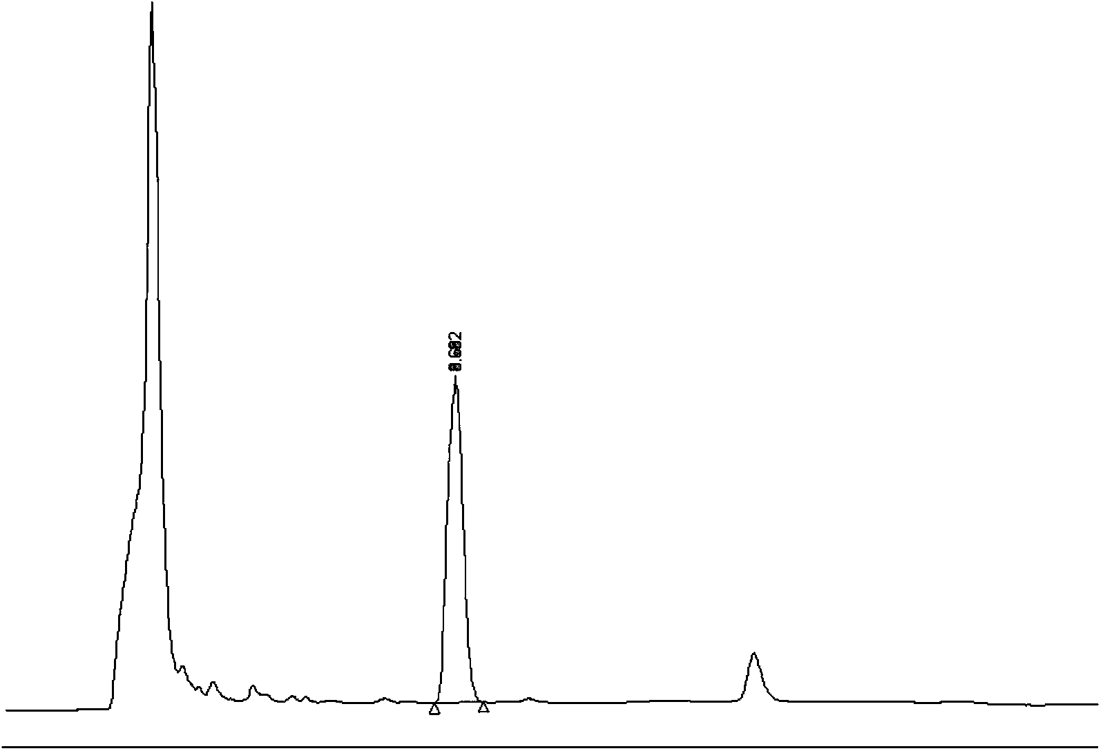 Method for preparing high-purity oleanolic acid from Aralia taibaiensis