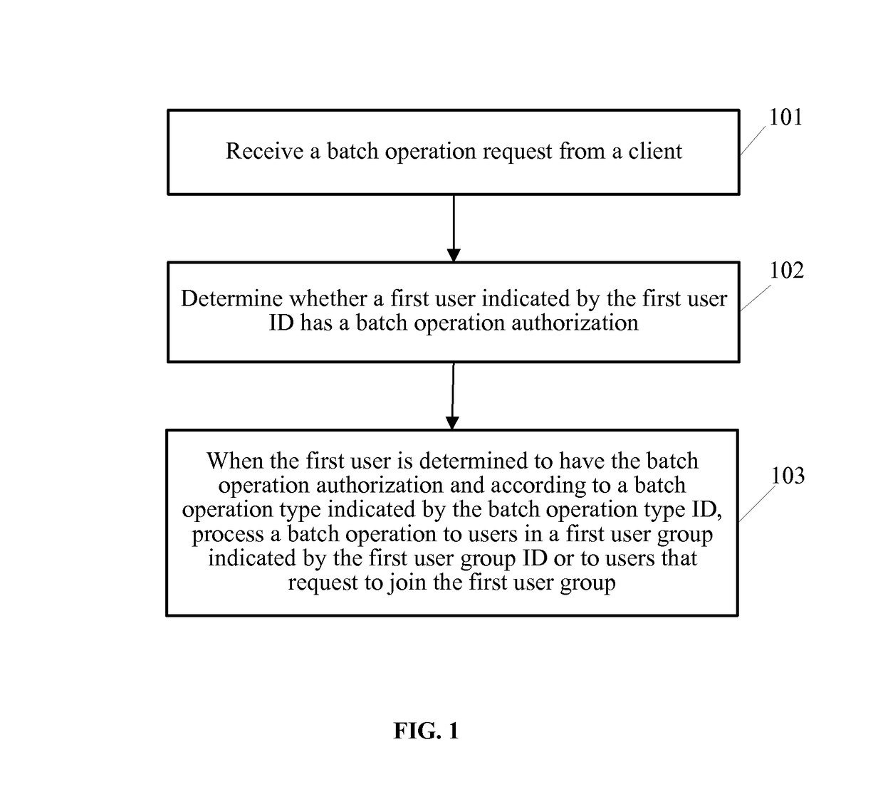 Methods, apparatus, and communication systems for user management