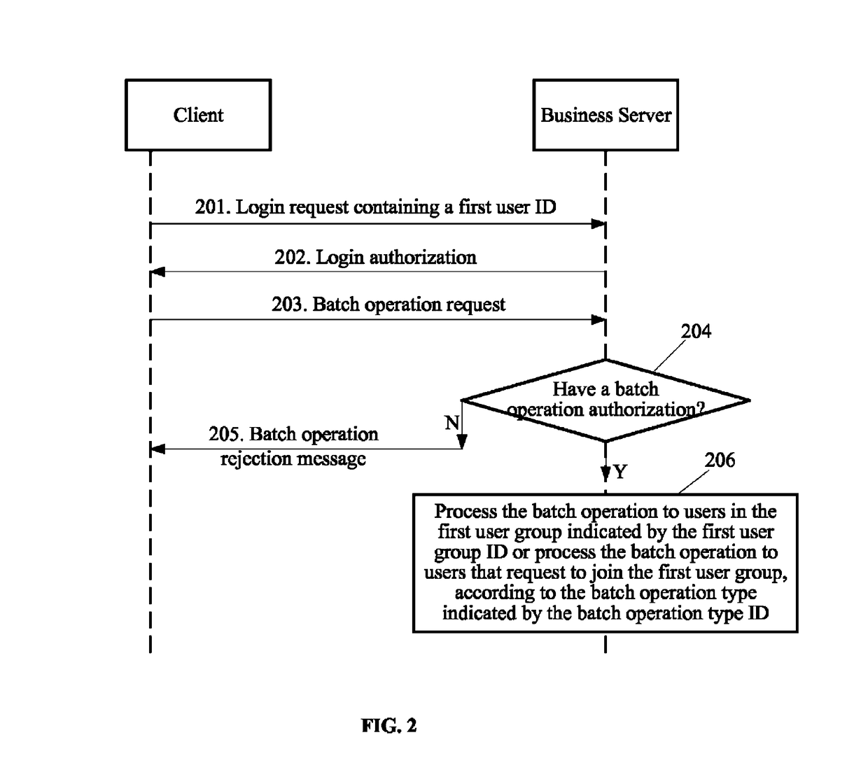 Methods, apparatus, and communication systems for user management