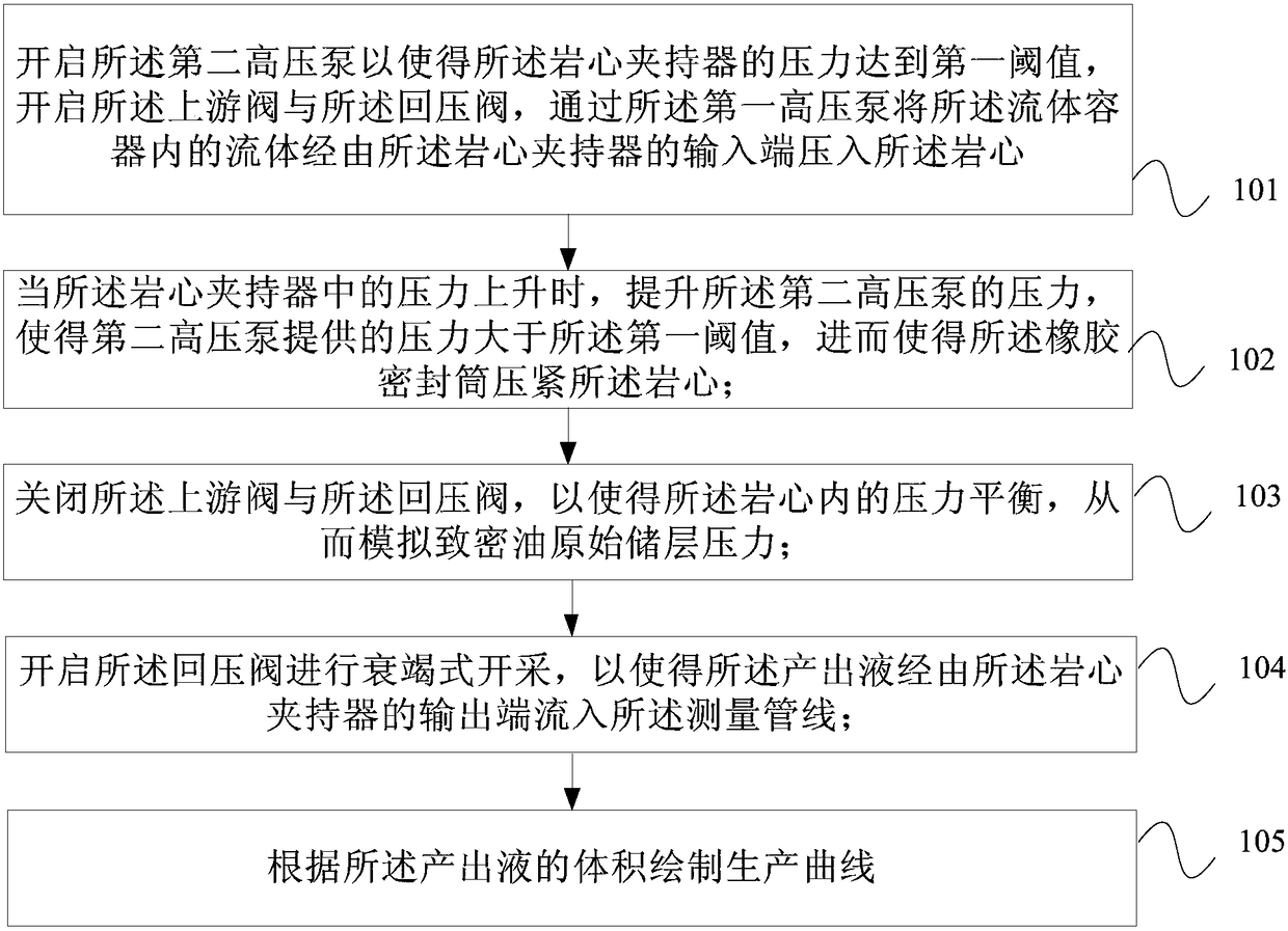 Tight oil reservoir production simulation device and method