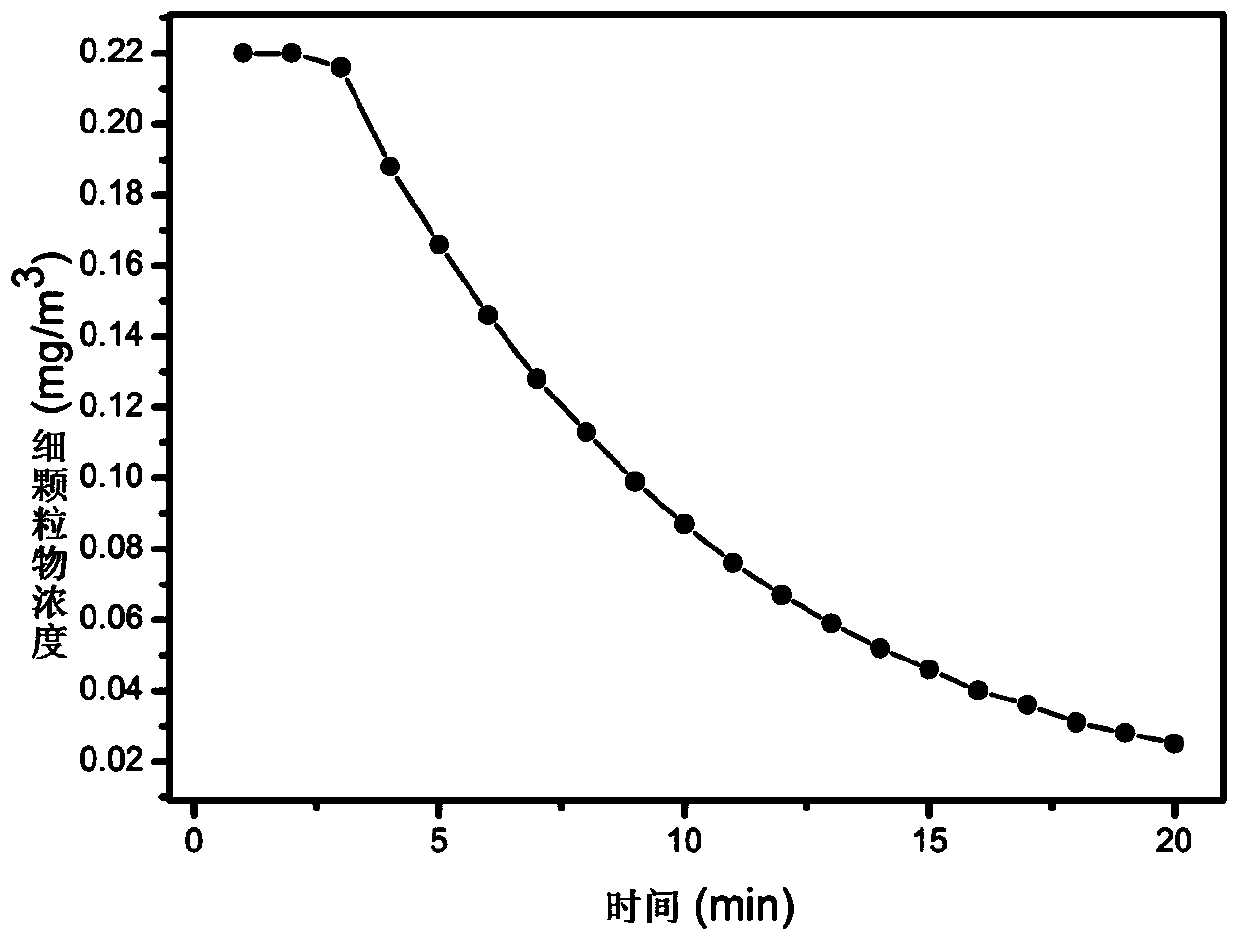 A polyimide filter membrane, its preparation method and application