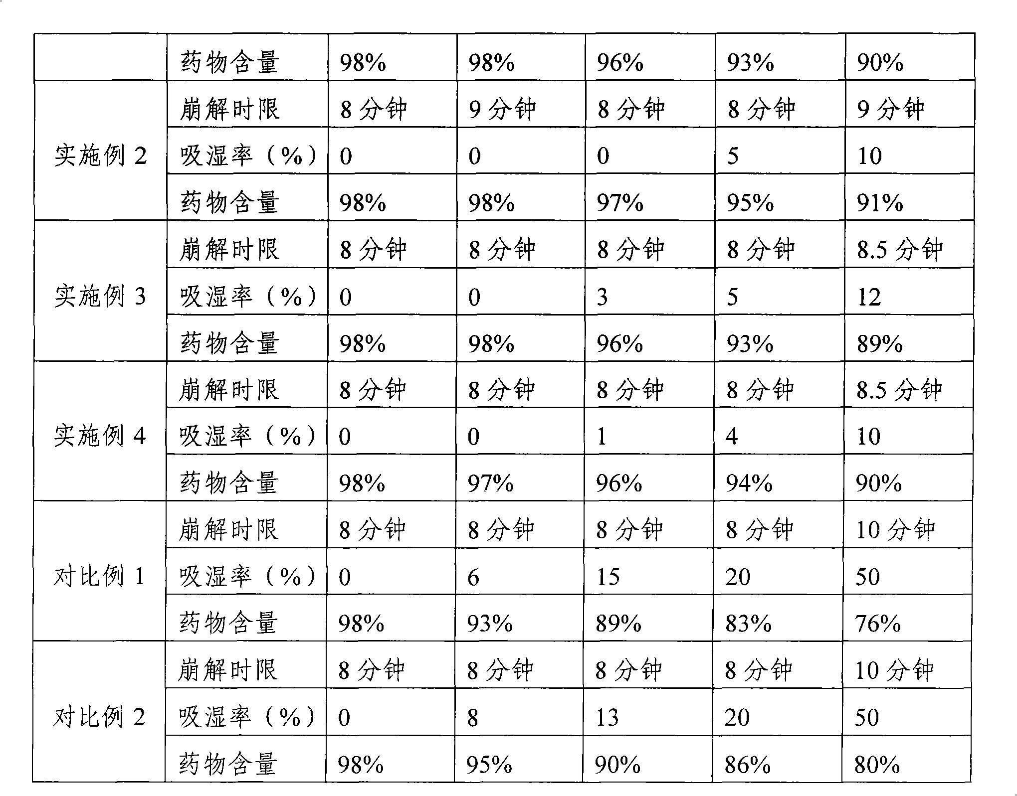 Gentamycin sulfate capsule and preparation method thereof