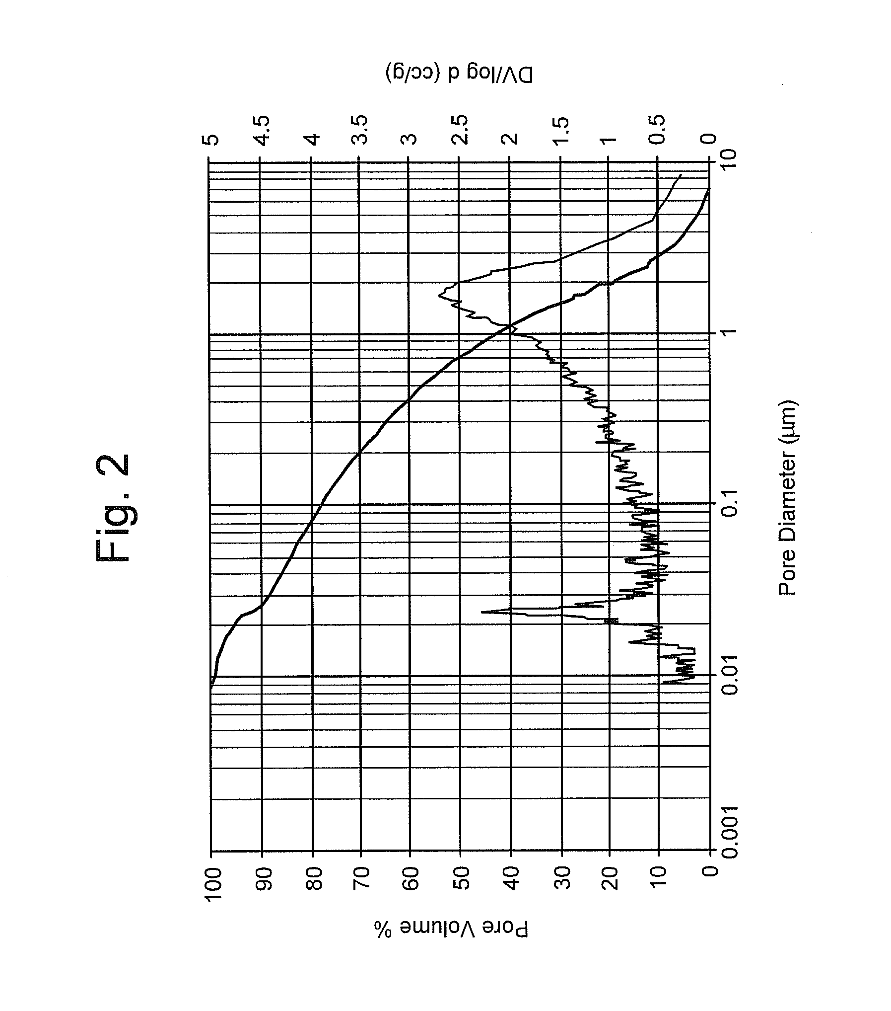 Method of making microporous material